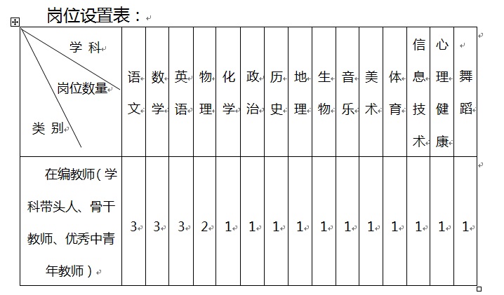 中央民族大學附屬中學麗江實驗學校 關(guān)于選調(diào)2019學年初中教師的公告(圖1)