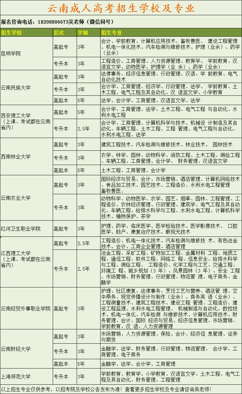 2021成人高考招生學校匯總 (2).png