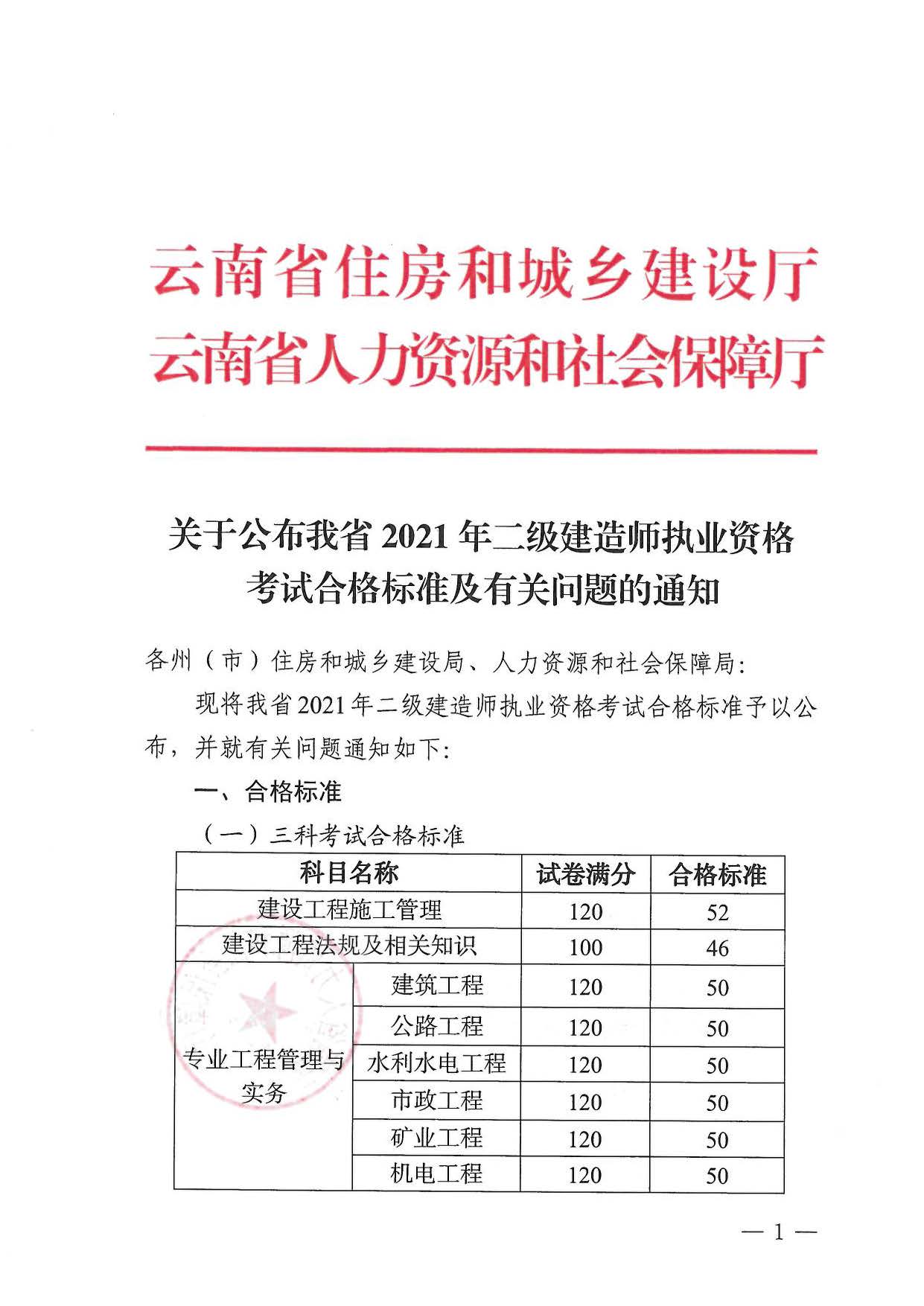 2021年度二建建造師執(zhí)業(yè)資格考試合格標準及相關(guān)問題的通知_頁面_1.jpg