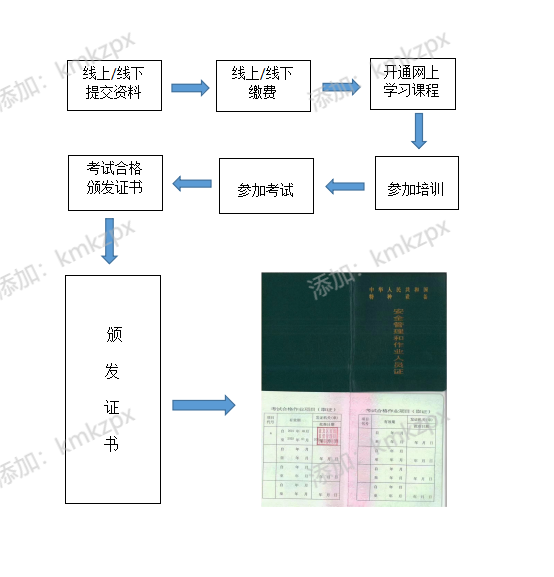 質(zhì)監(jiān)報(bào)考流程.png